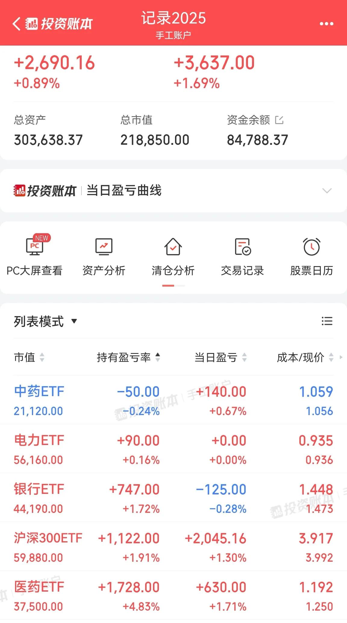 30W账户沪深300ETF3.969元减掉1W，3.977元减掉5000，3.9