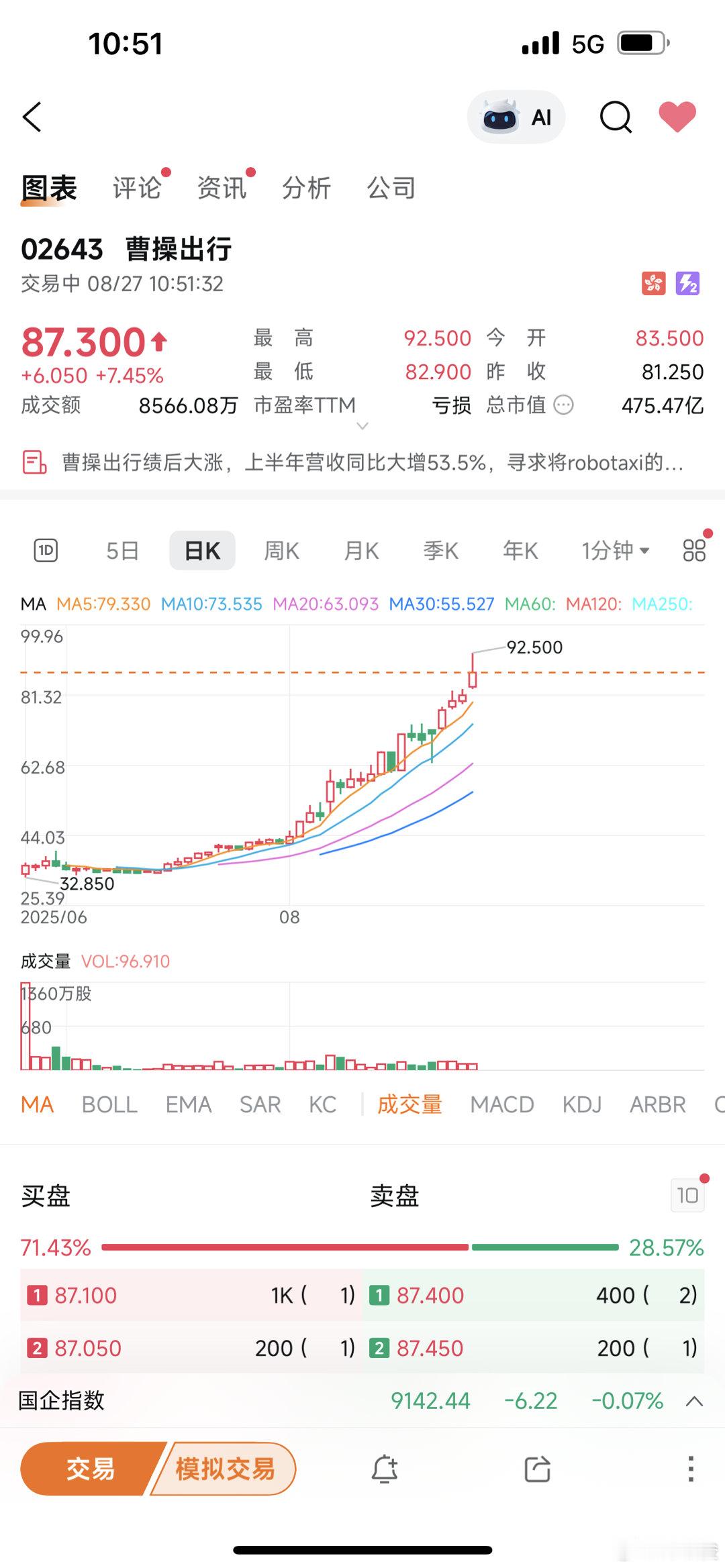 出行公司的日子也是好起来了 ​​​