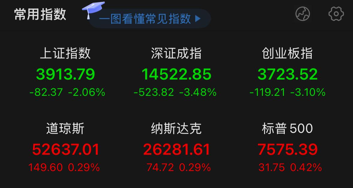 盘面出现关键利空信号，短期反弹只是假象，中期调整尚未结束

今天盘面释放出一个极
