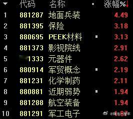 A股 保险暴涨3个多点，牛[赞][赞]，哪来的动力！ ​​​
