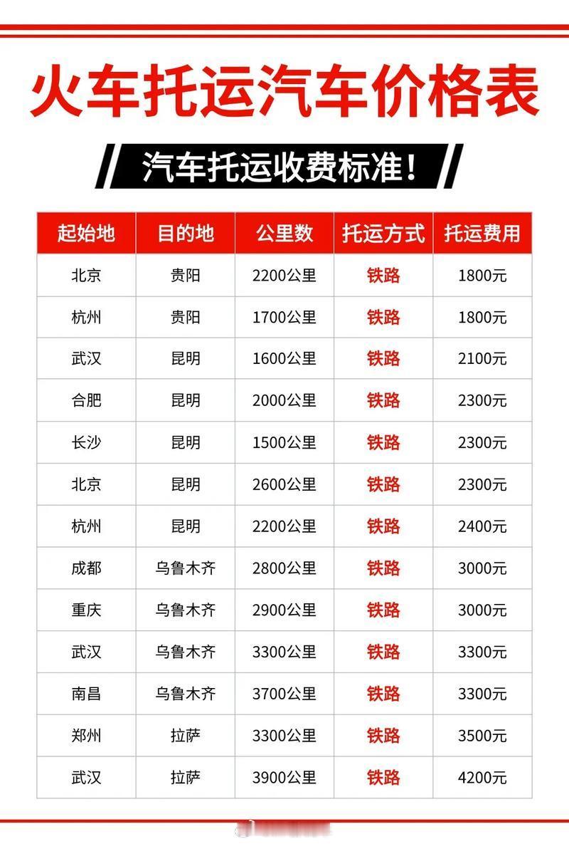 12306托运汽车订单火爆才知道春节汽车还能托回家，也太香了吧！跨省自驾不仅开着