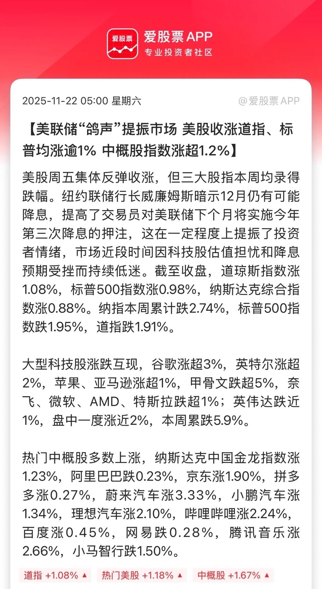 昨晚美股尾盘又跳水了，但好歹是大涨的！中概股、A50也大涨。美联储说12月仍可能
