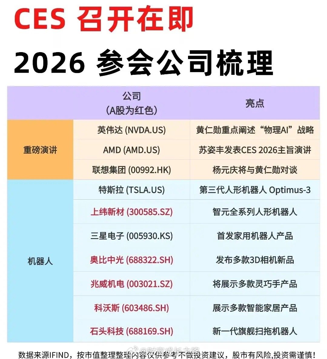 2026年CES（国际消费电子展）于1月4日至9日在美国拉斯维加斯举办，本届展会