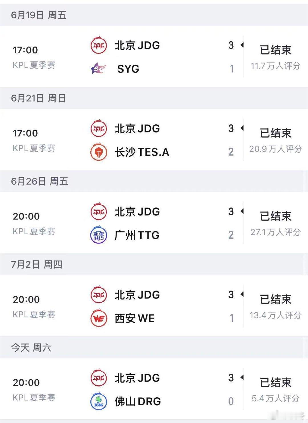 全场攻防节奏拉满，JDG全员配合默契，对战DRG稳稳拿下胜利，以零败全胜战绩圆满