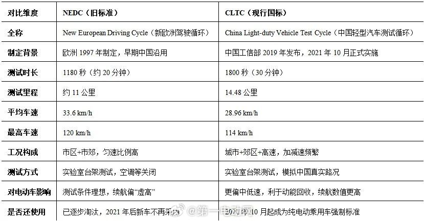 之前，吉利发布的银河A7AI电混CLTC亏电油耗是2.67L，昨天，比亚迪就新开