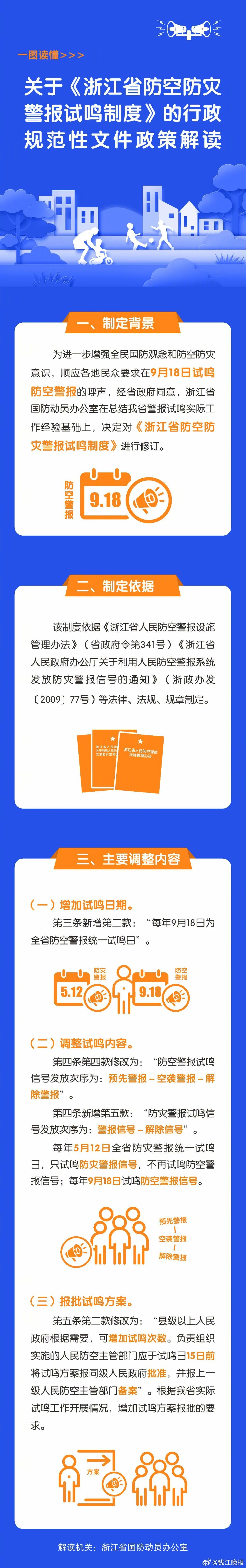 【#杭州10点试鸣防灾警报#】5月12日是我国第17个全国防灾减灾日。经杭州市人