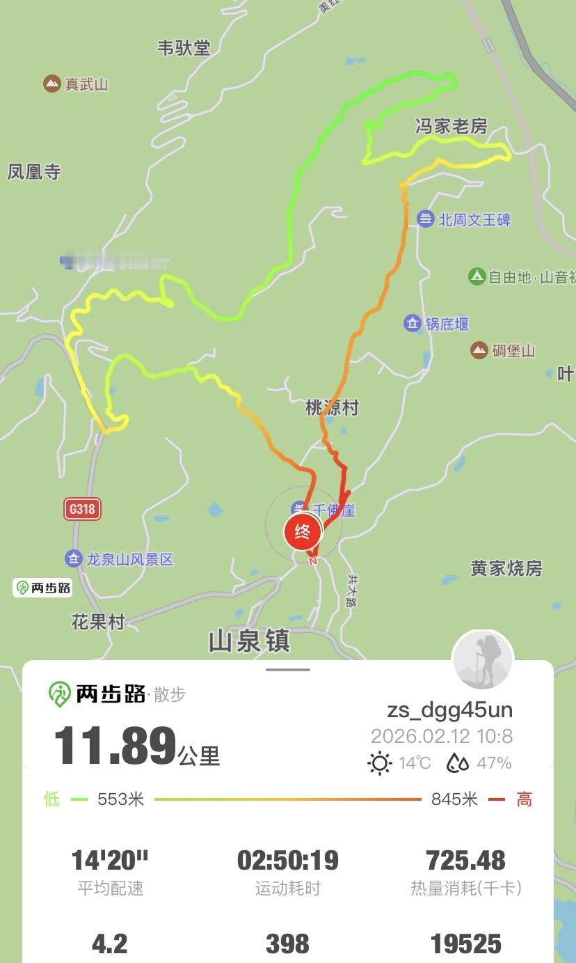 龙泉山画马路线
画马成功[耶]龙泉山官方画马路线，路好走基本上是大路，路上有红色