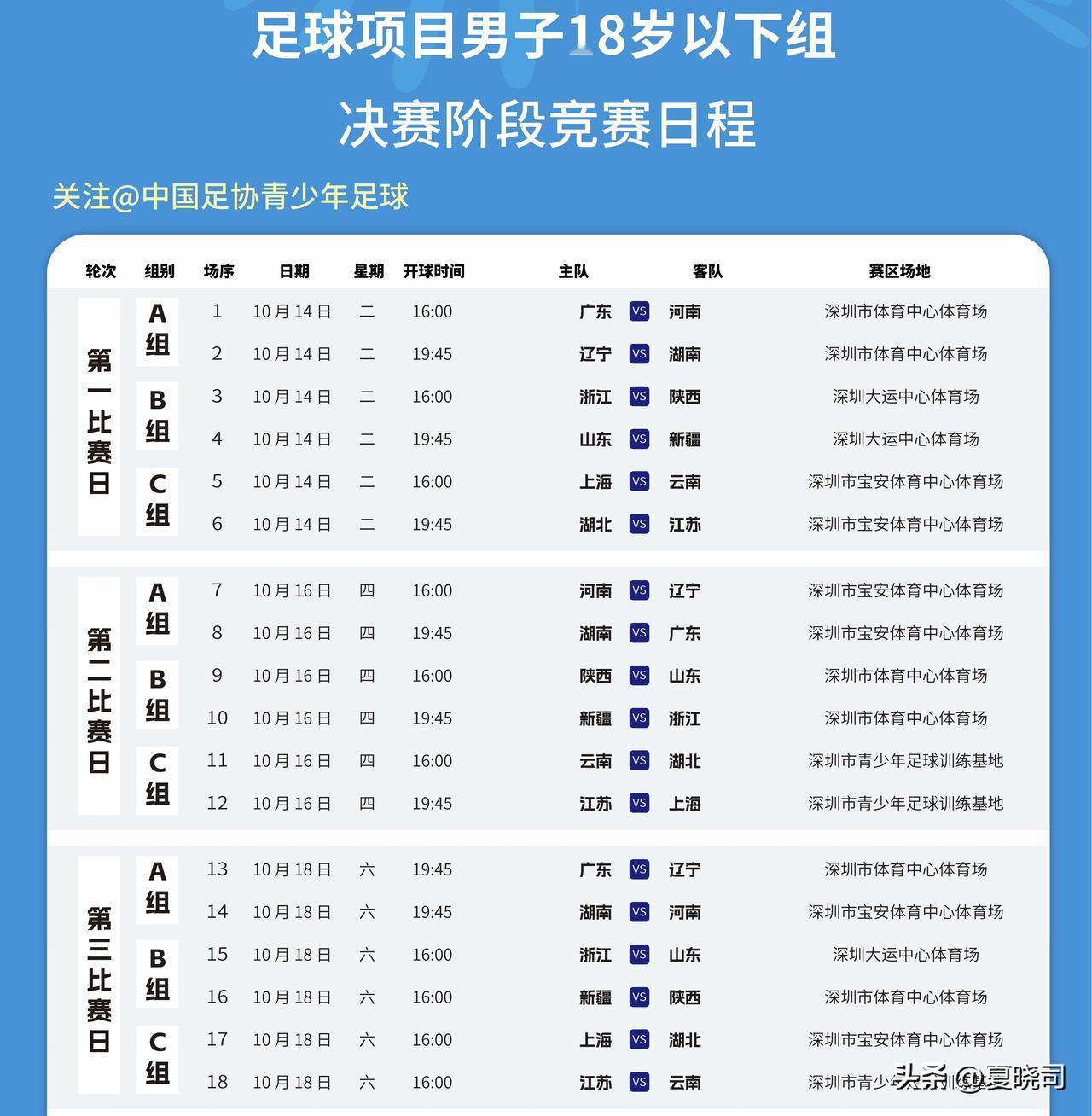 全运会U18男足，明日小组赛关键一战，周海滨带队全力争胜。至于比赛具体时间，出炉