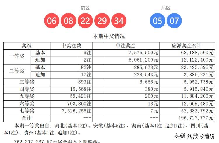 一人或独中3788万！大乐透第26031期开奖详情揭晓：全国共开出9注一等奖，单