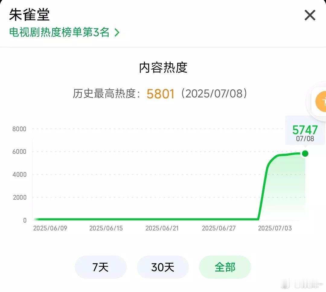 淬火年代感觉是真的冻住了，改名好像用处不大 ​​​
