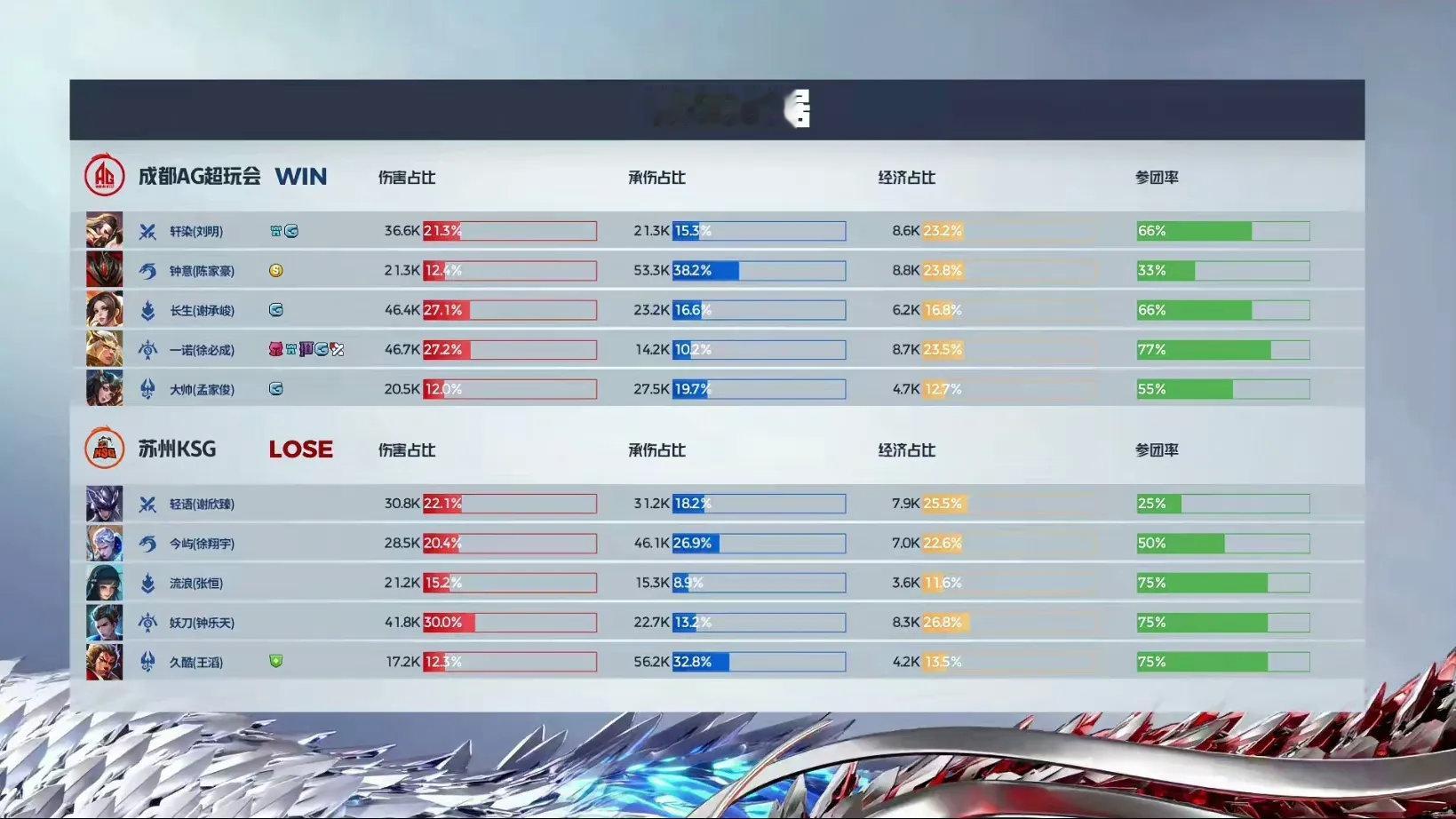 #王者荣耀s36赛季# #KSG对战AG# #2024KPL夏季赛季后赛# AG