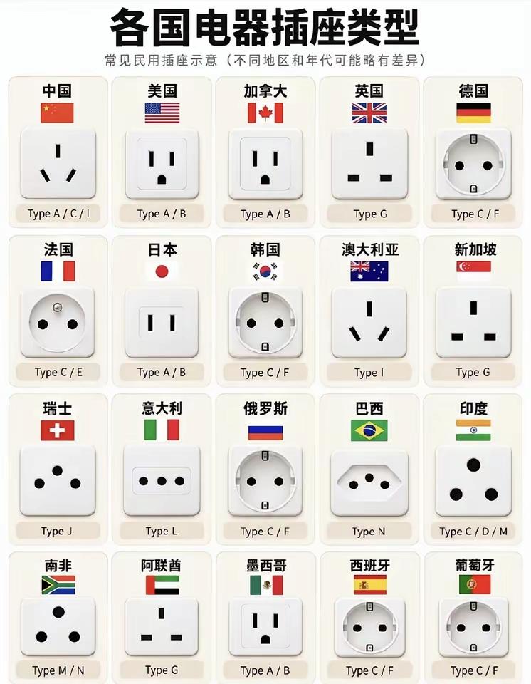 为何世界不统一插座标准？