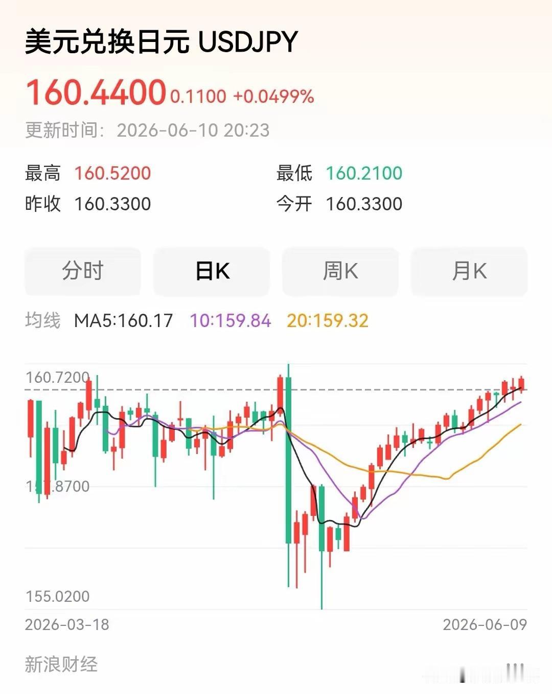 本来特朗普想先拉爆印度，没想到日本先送货上门了。

在美伊战争爆发之后，很显然，