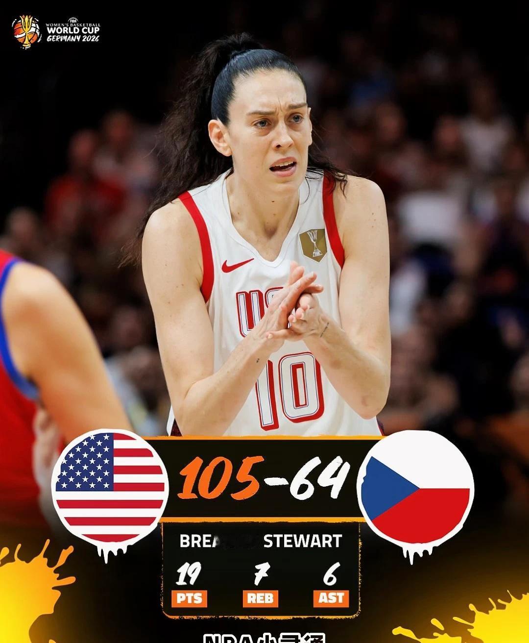 美国队3战全胜结束小组赛！🏀🇺🇸
	
最后一场小组赛他们以105–64大胜