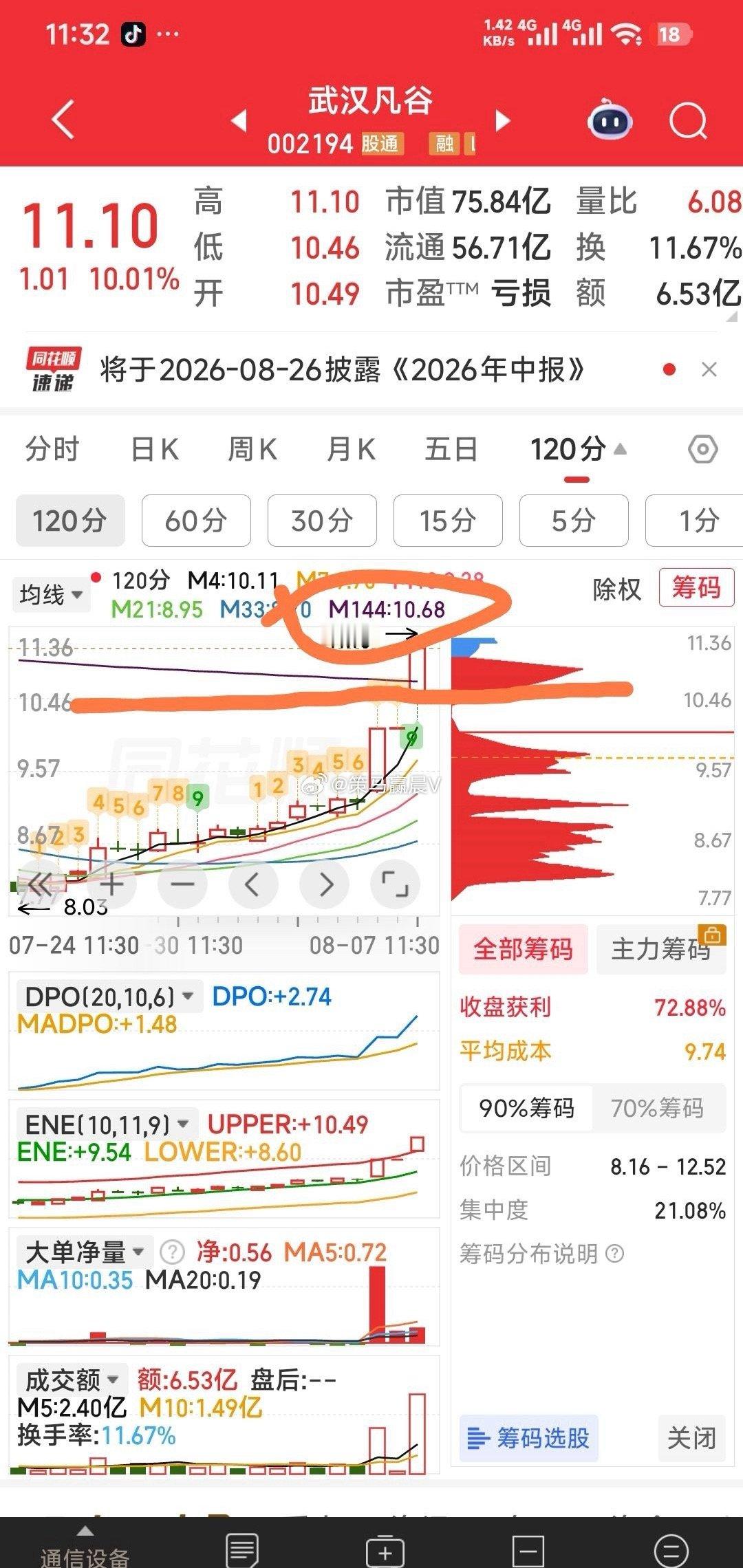 【从120分钟看5牛的方向，我就是这样看盘的】香江控股明显趋势向上。高乐股份，武