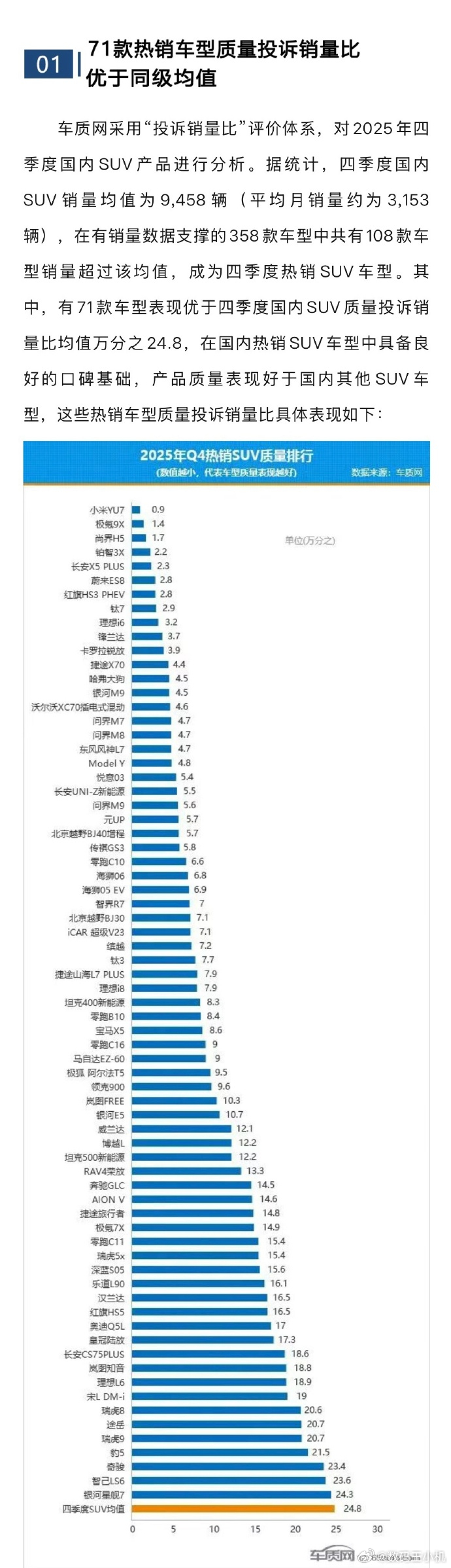 JDpower小米双车双榜第一 凭借权威双冠认证，在J.D.Power质量与魅力