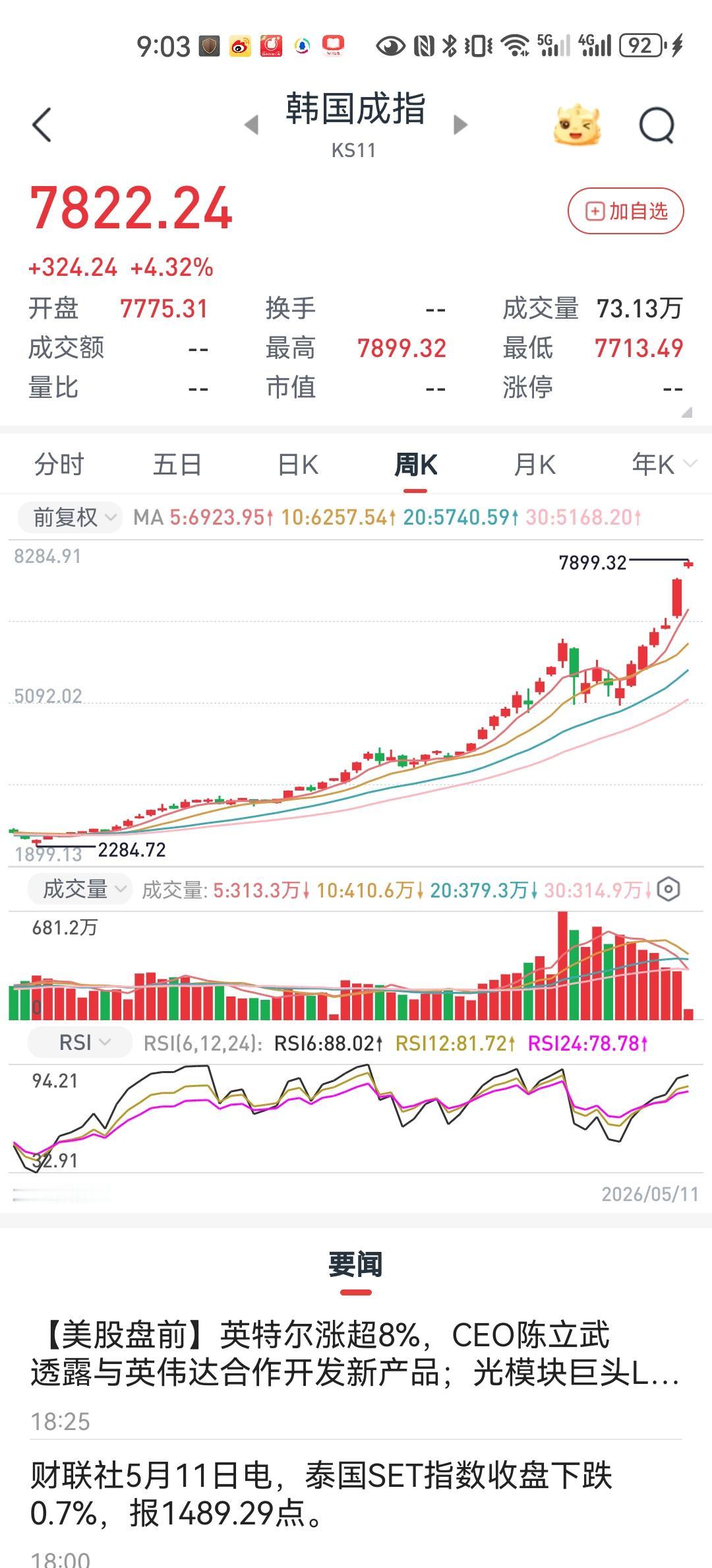 有人说因为ai算力受到热捧，导致韩国三星和海力士带动韩国股市腾飞。这可能仅仅是一