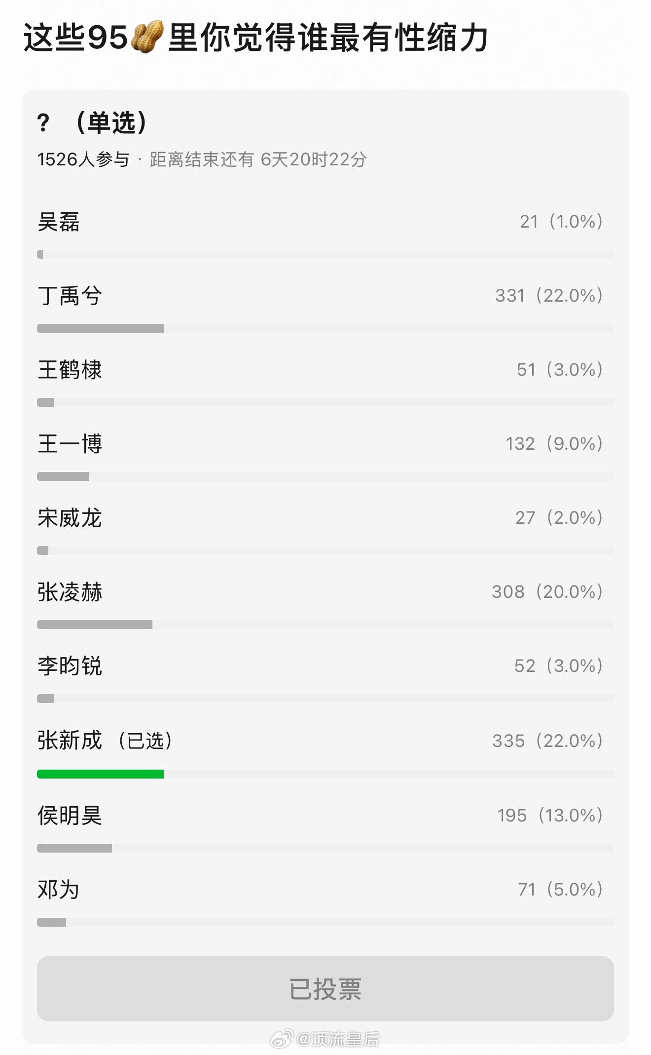 被投稿了95🥜性缩力投票 
