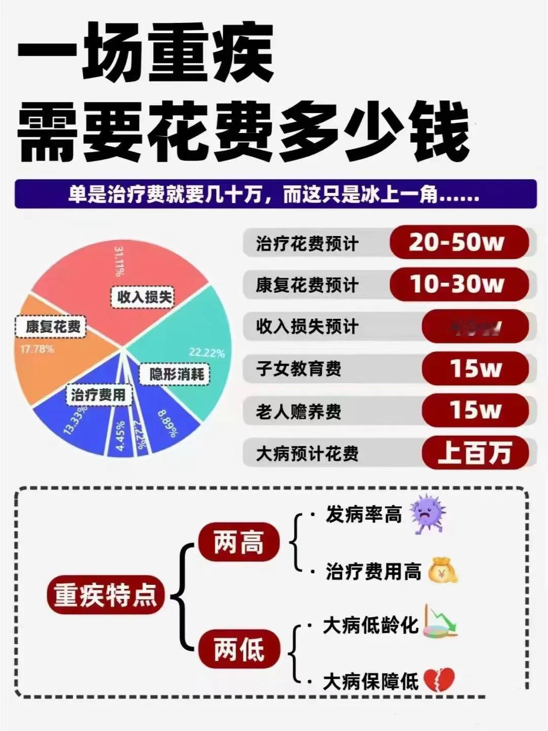 送给朋友的一句话：
你有保险，
你的儿女可能是你的受益人！
你没有保险，
可能你