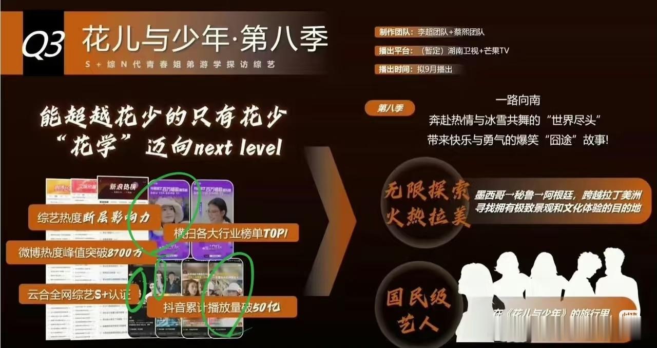 花少8招商放了6张花7图片，其中2张李沁单人，2张李沁群像，就是这个含沁量温柔体