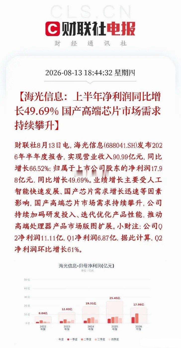 CPU板块迎来利好消息，龙头公布业绩，又是喜报海光半年报：营收90.99亿，同比
