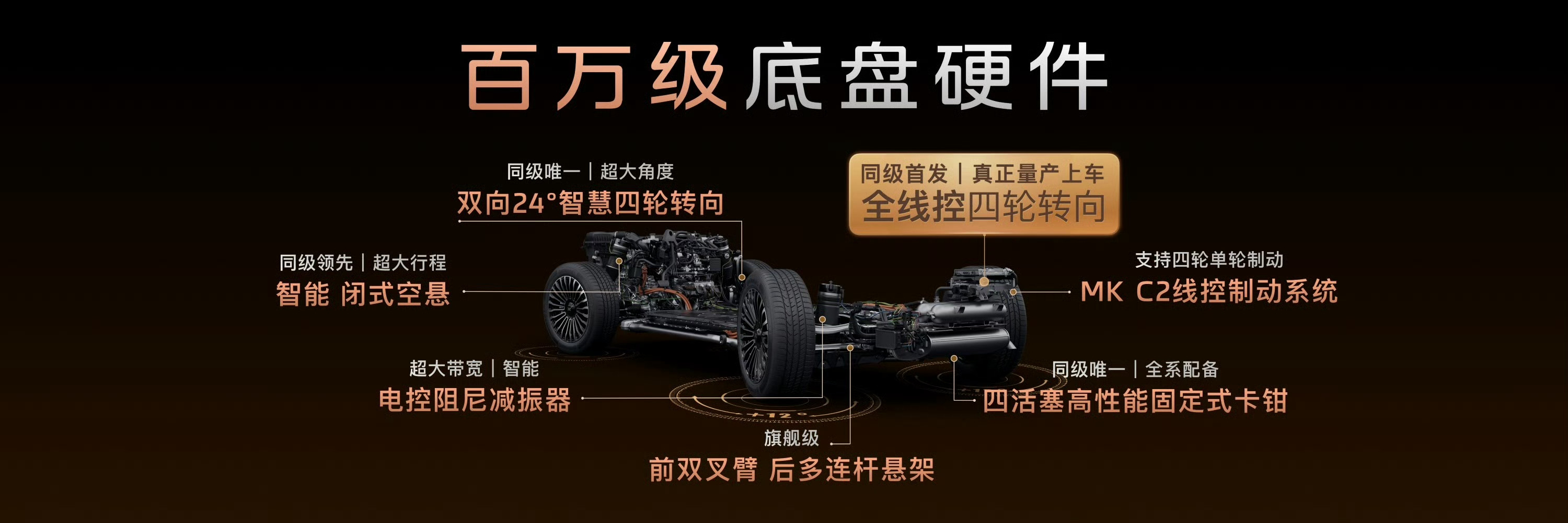 智己LS8预售价居然只要25.98万起步，这太疯狂了 北京