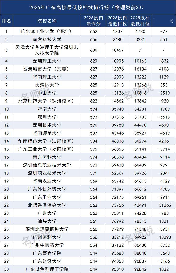 要看不懂了 