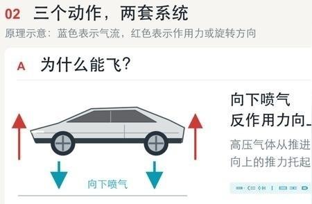特斯拉自己都承认，Roadster2的Rocket火箭版，就是为了特技表演使用而