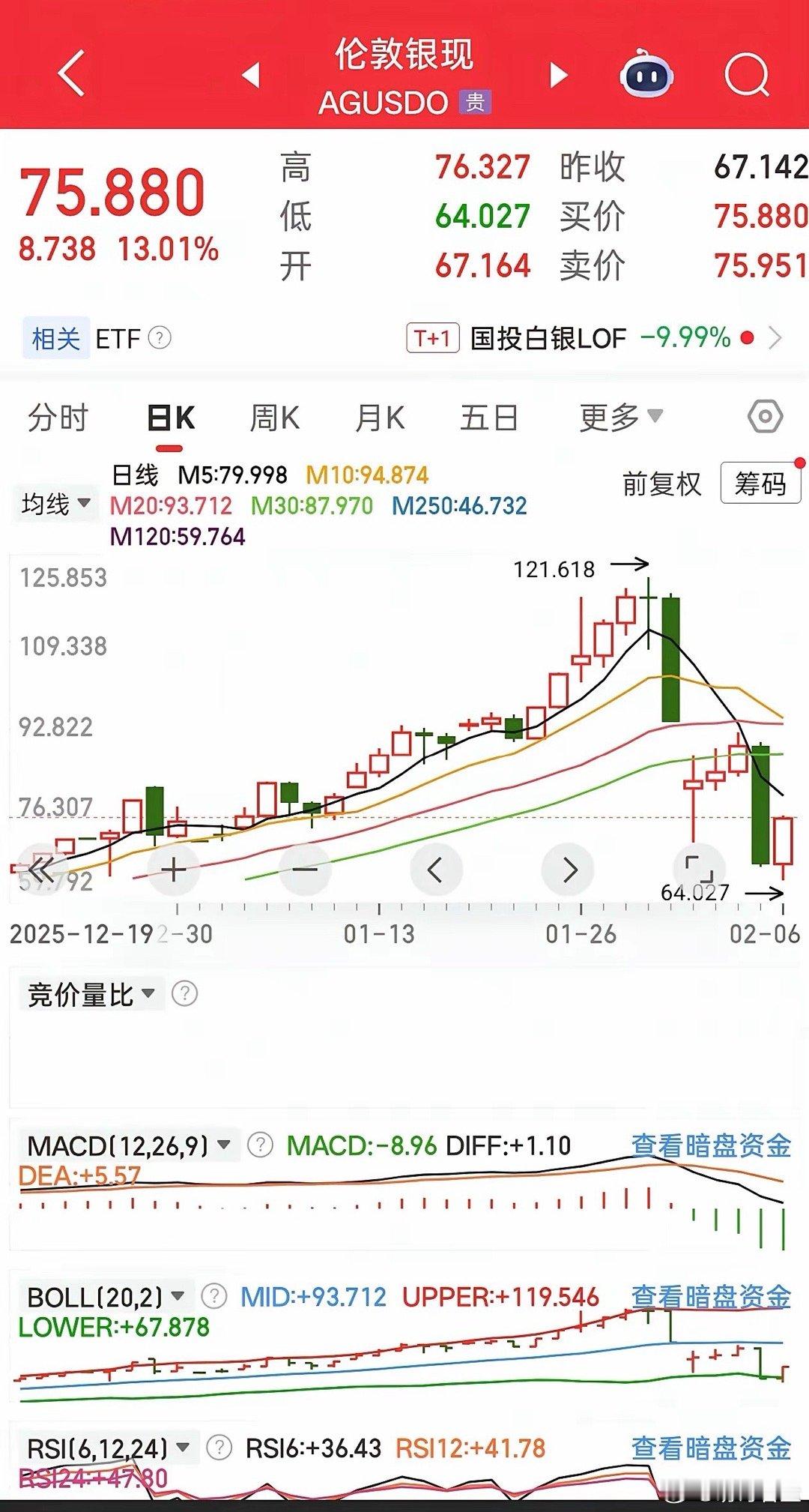 注意看！好消息！真的好！晚间美股反弹，涨势很不错。科技大票全线反弹！富时A50也