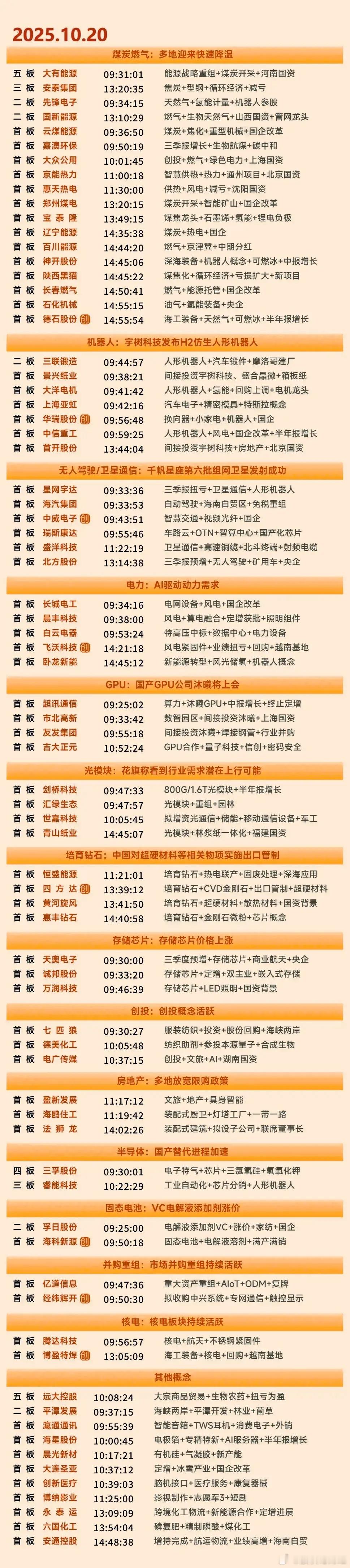 10月20日涨停复盘 ​​​