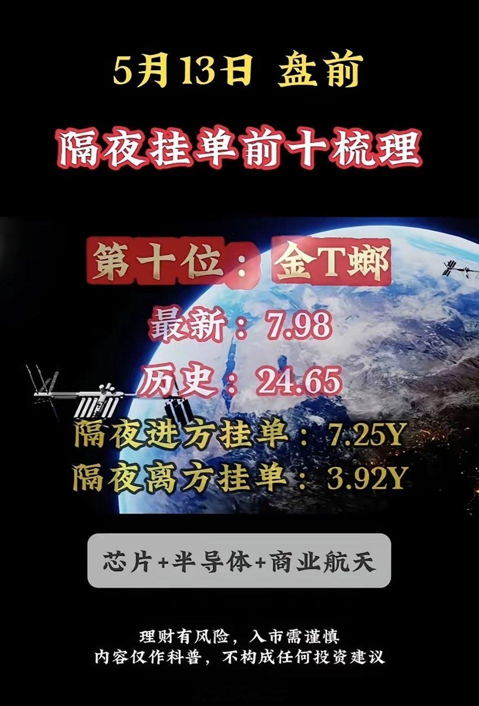 5月13日周三暗盘隔夜挂单排行榜揭晓5月13日盘前，隔夜挂单信息很有看头，就说中