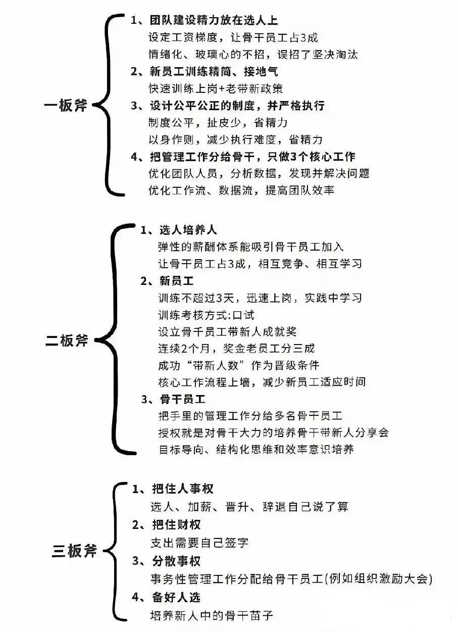 管理三板斧，本质上是哪三斧？
第一斧：搞定“人”
选人要准，用人要精，淘人要狠