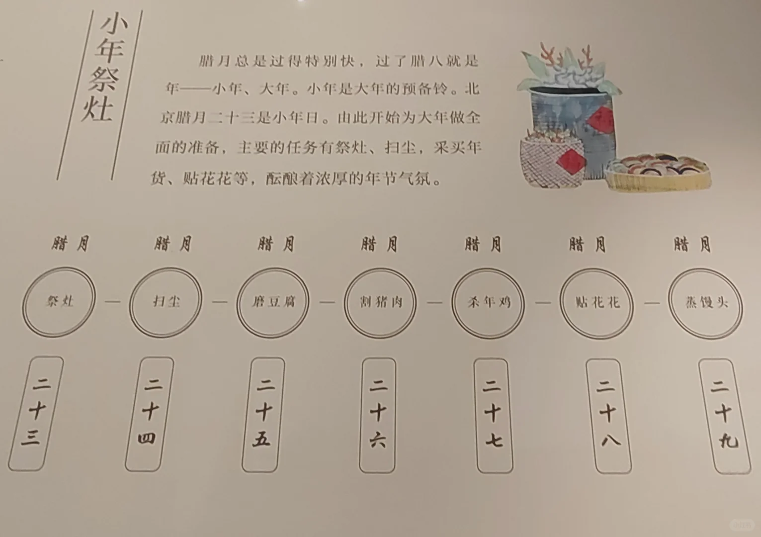 过小年，干什么？