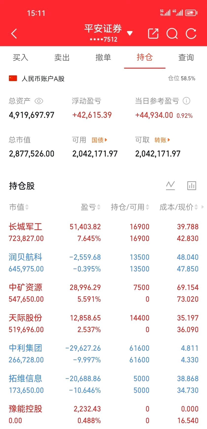 周五分享的中矿资源002738，69进一不小心74了，这就是实力，五块钱一股了，