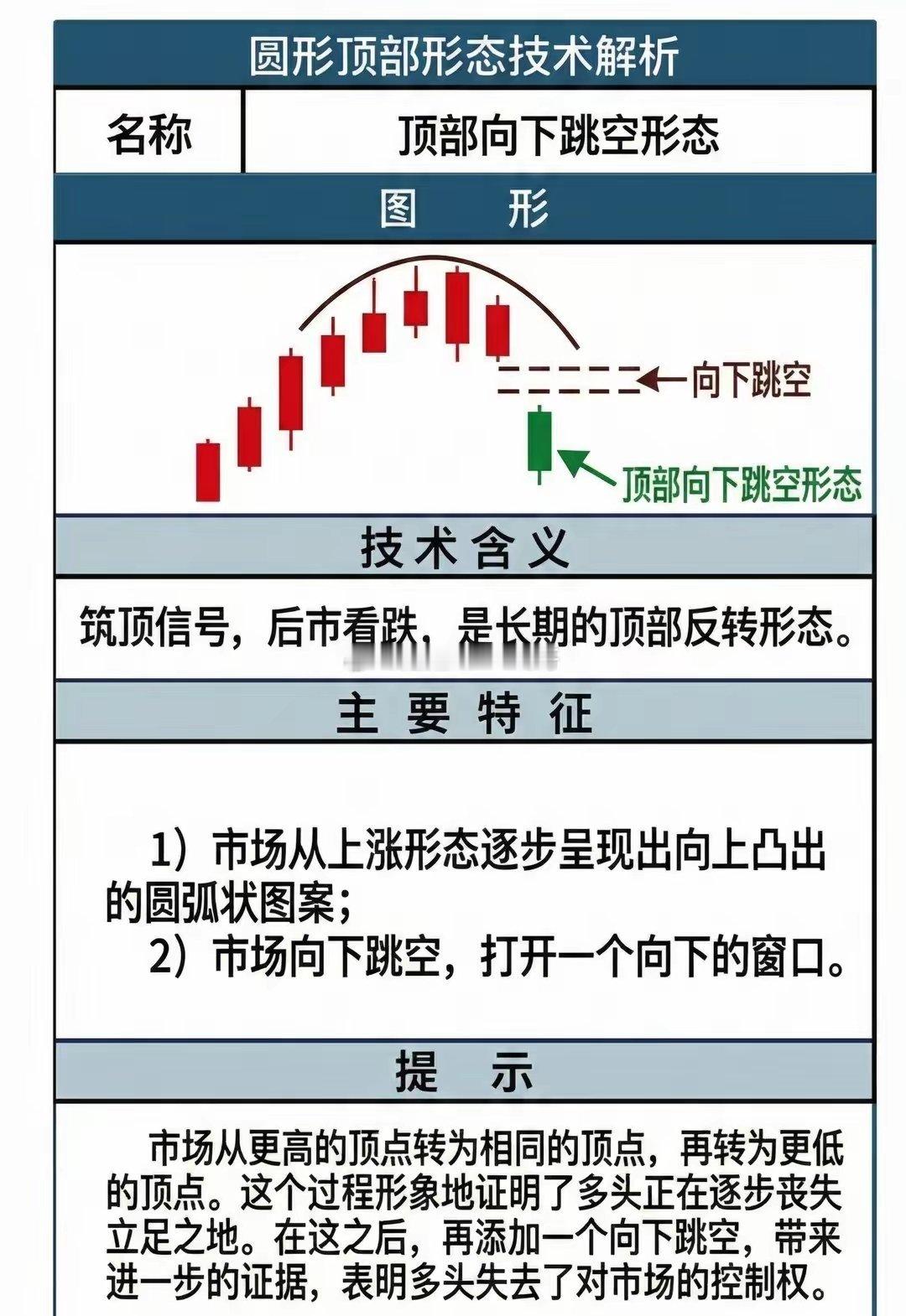顶部反转K线信号股票知识 金融知识 投资需谨慎 