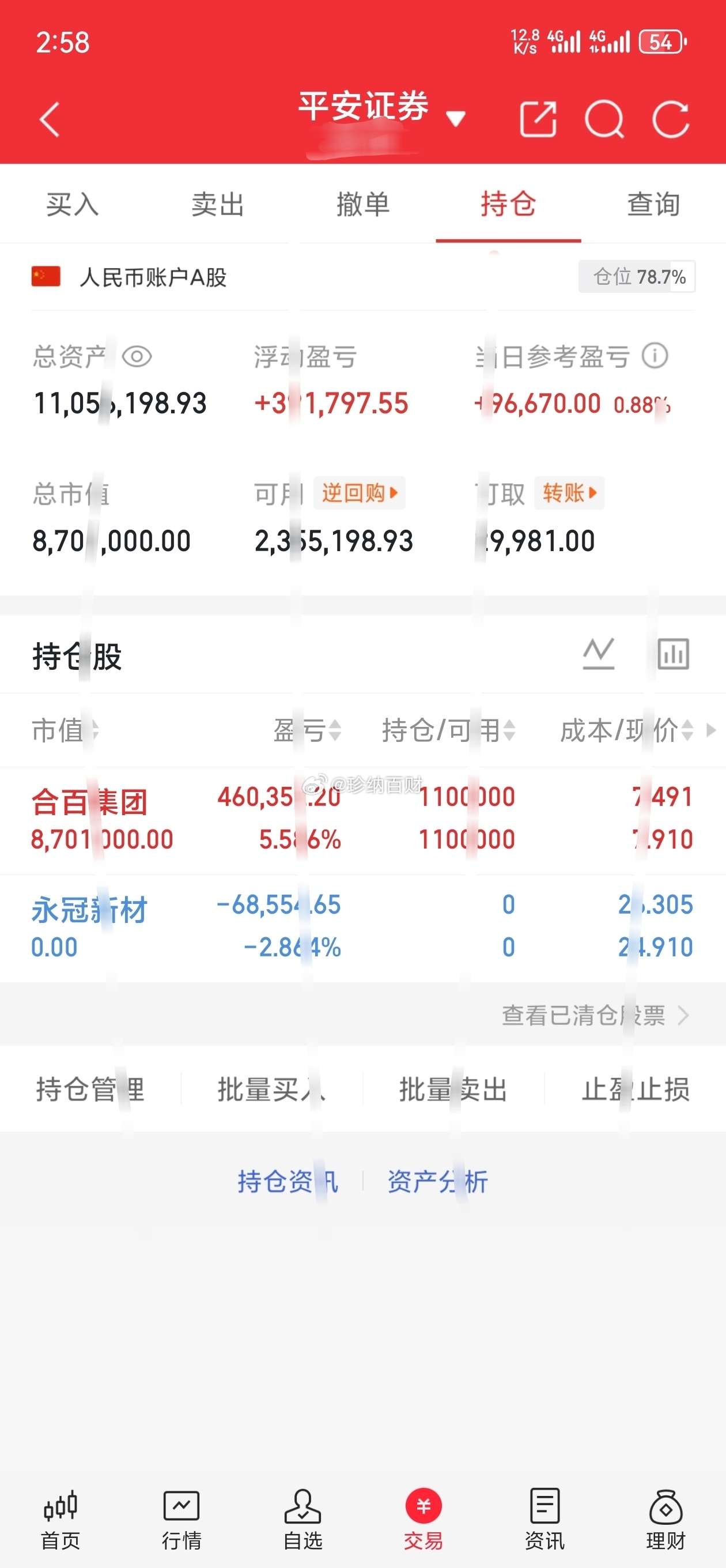 节后市场看点 + 个股精炼操盘梳理科技/算力/通信板块1. 中兴通讯：蓄势整理充