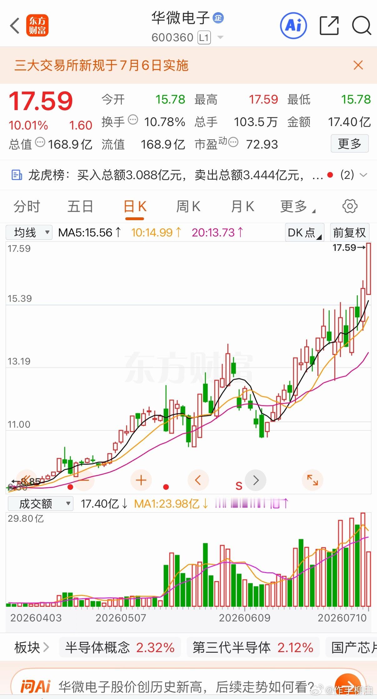 恭喜车上的兄弟178