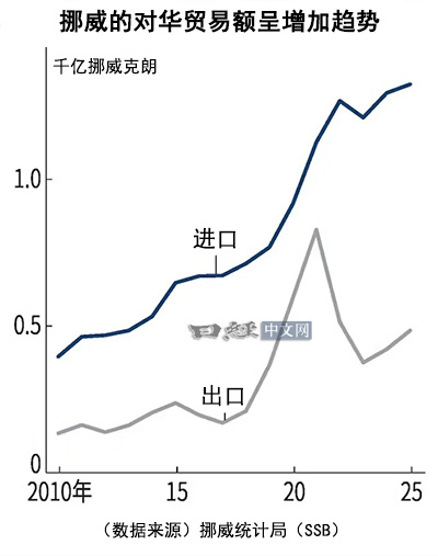 日经新闻观察到，资源型国家货币的走势出现分化。受原油价格上涨影响，巴西雷亚尔和澳