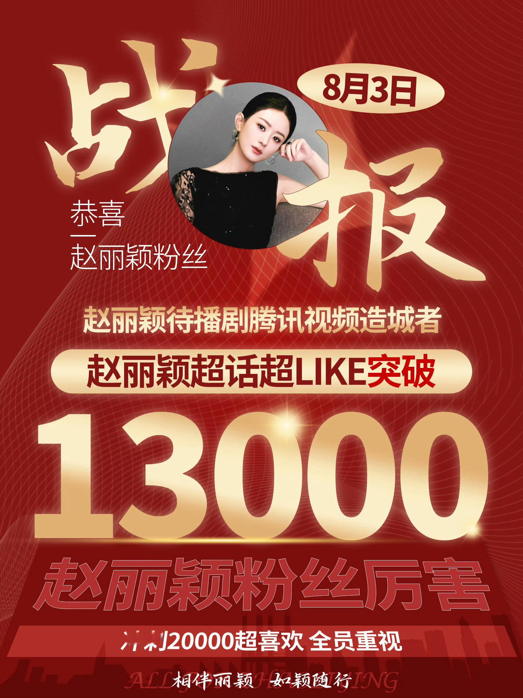 恭喜赵丽颖超话超LIKE突破1.3万了！！发贴人数1.6w，签到11.4w ​​