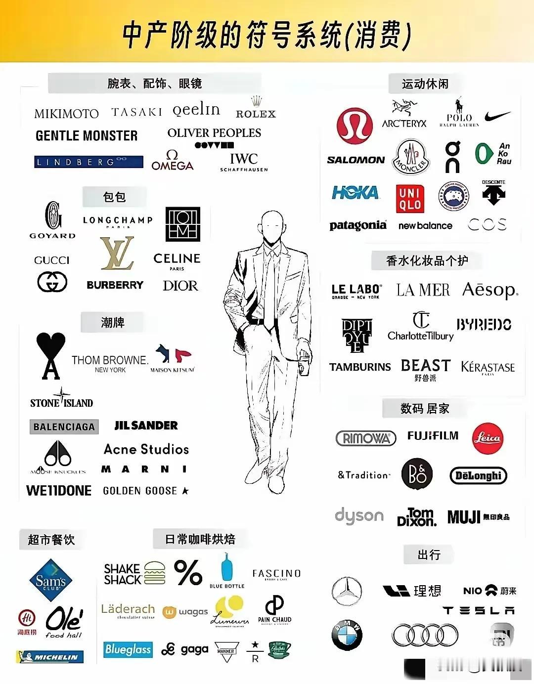 不是说中年男人三件宝
钓鱼🎣，茅台，始祖鸟
汽车🚕非要理想，未来吗？
开坦克
