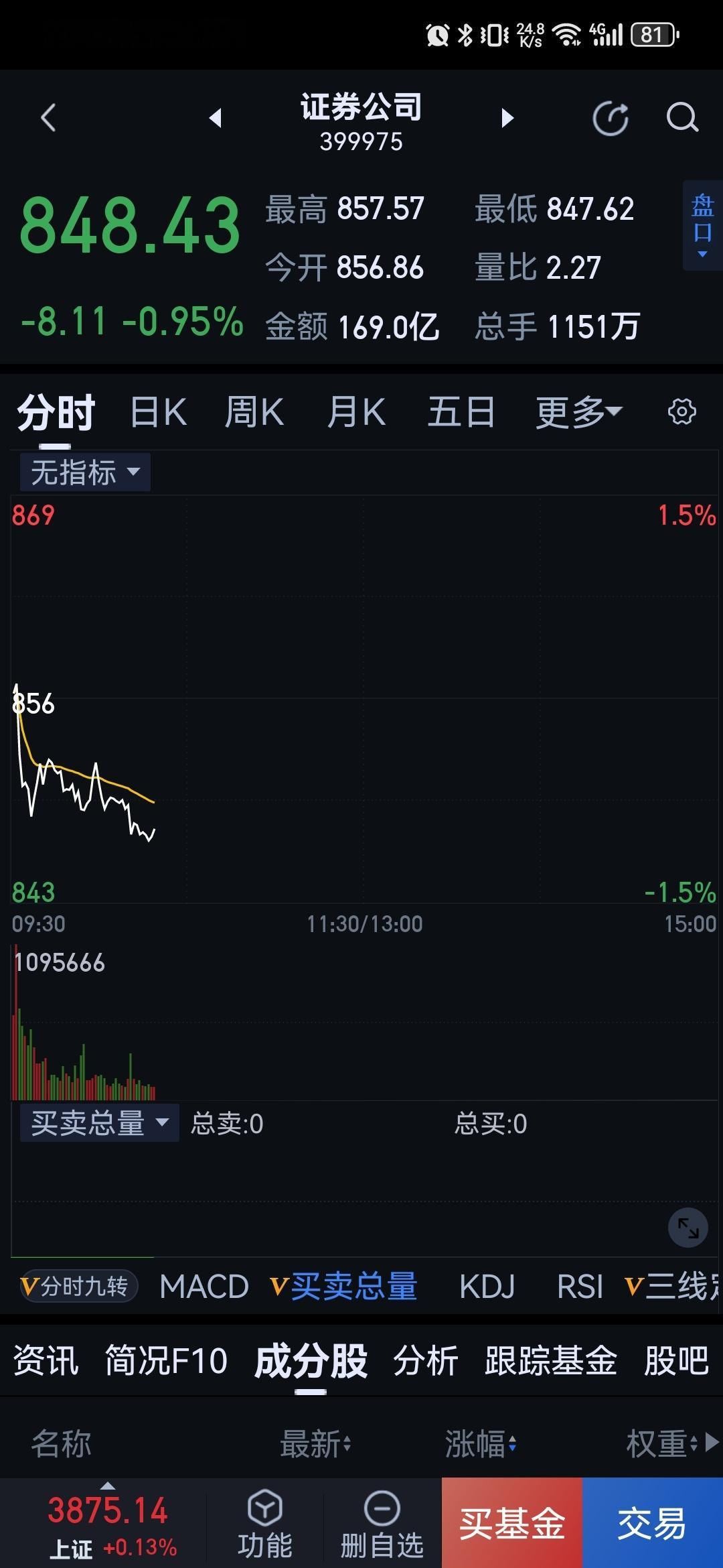 沙子们又上当了。 