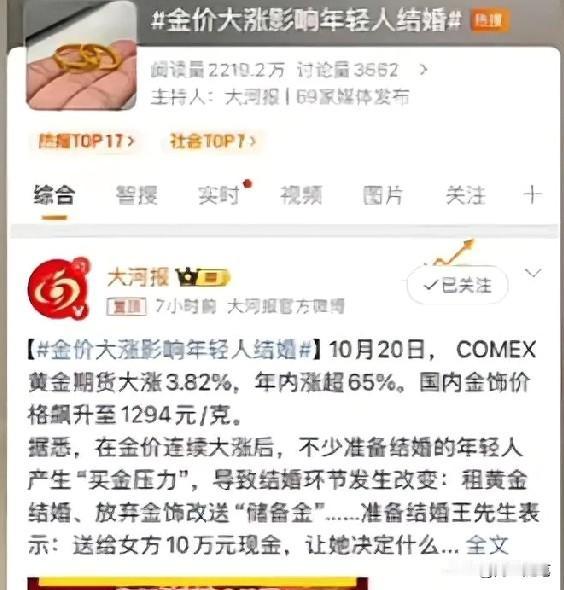 媒体说金价飙升，对年轻人的婚恋市场冲击很大，影响了年轻人结婚。首先是结婚成本激增