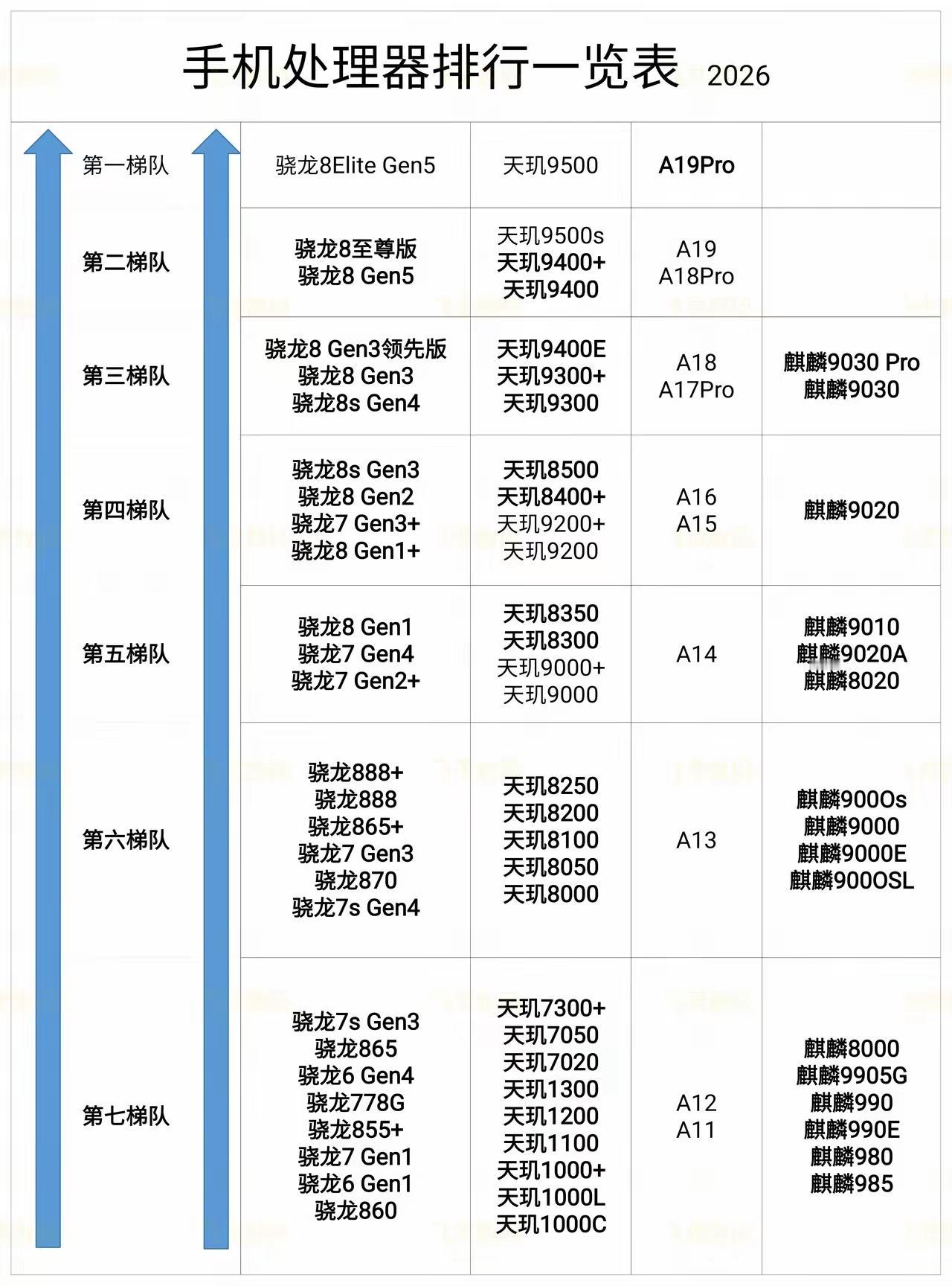 你现在的手机第几梯队
我的12已沦为第五梯队
但我还能凑合用[捂脸][捂脸][捂