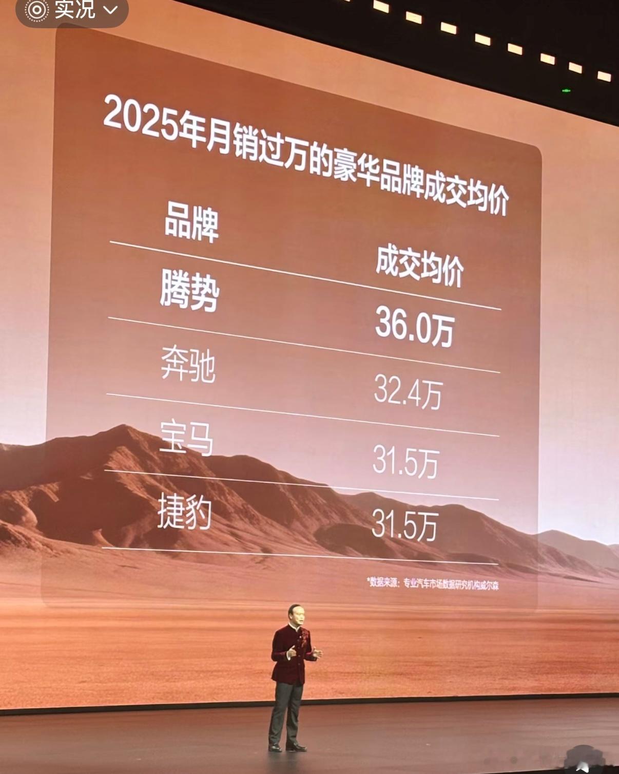 腾势你这数据不对吧？…捷豹过去一年一直处在骨折清仓的状态XEL十几万、XFL二十