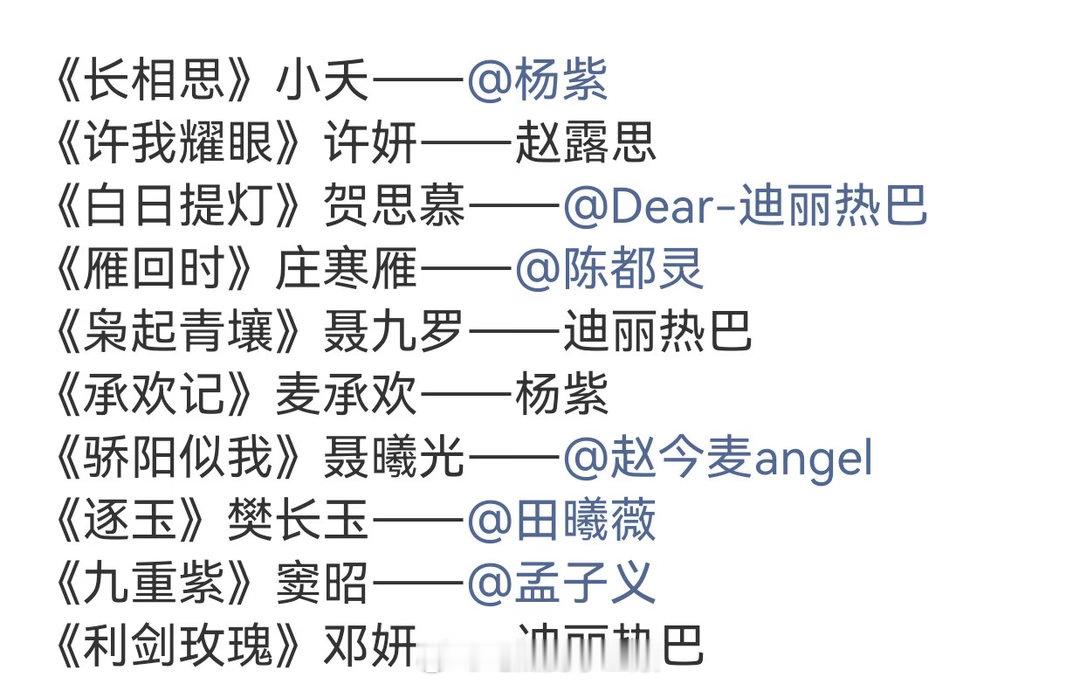 腾讯视频剧集女性角色热度TOP10《长相思》小夭——杨紫《许我耀眼》许妍——赵露