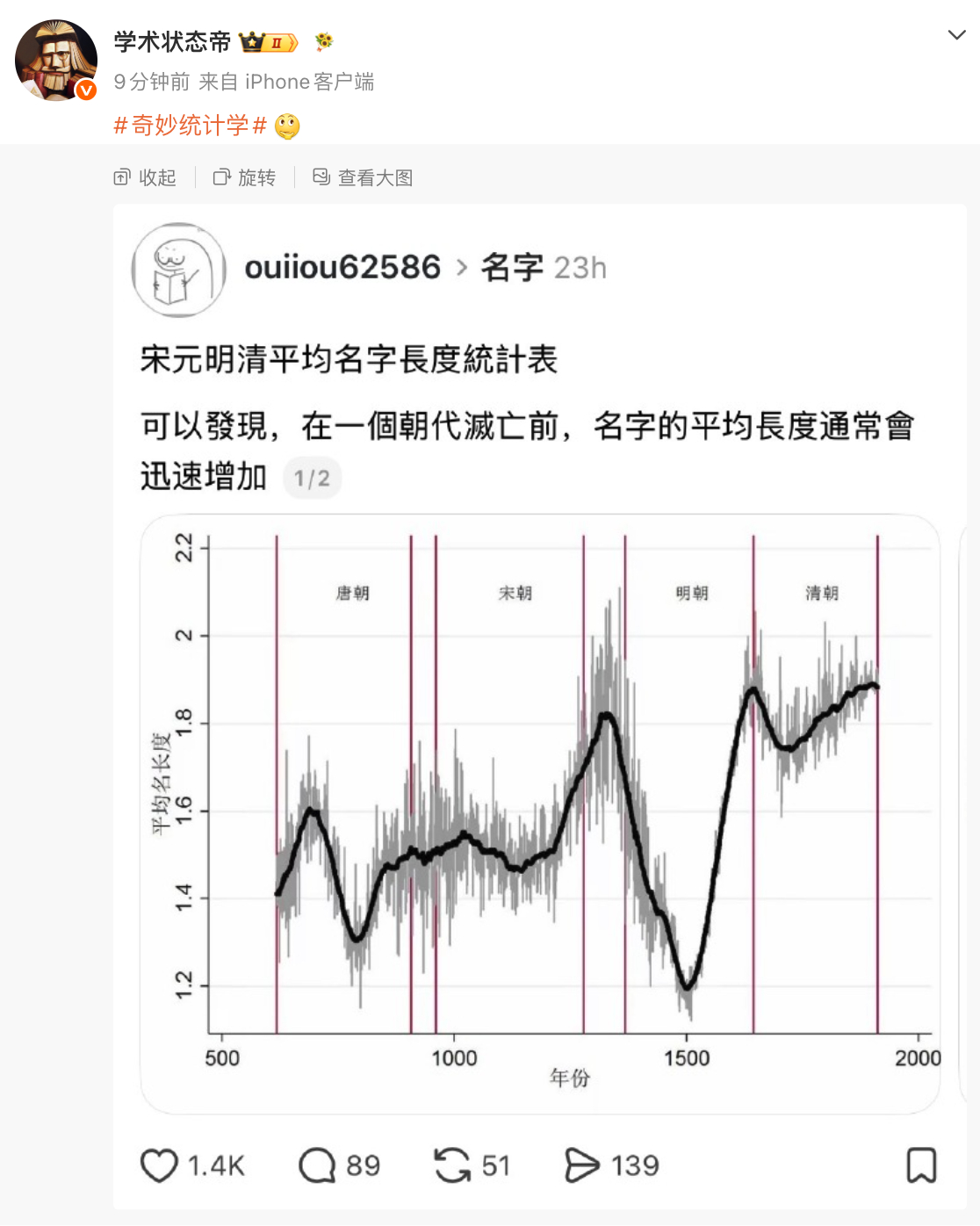 有没有一种可能，只要局势稳定，后代增加，名字长度就会一定程度增加？ 