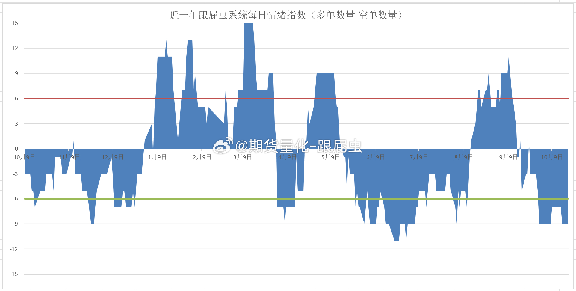 【10.20期货操作计划】（3多12空，净方向-9）以下观点仅为复盘计划，不做操
