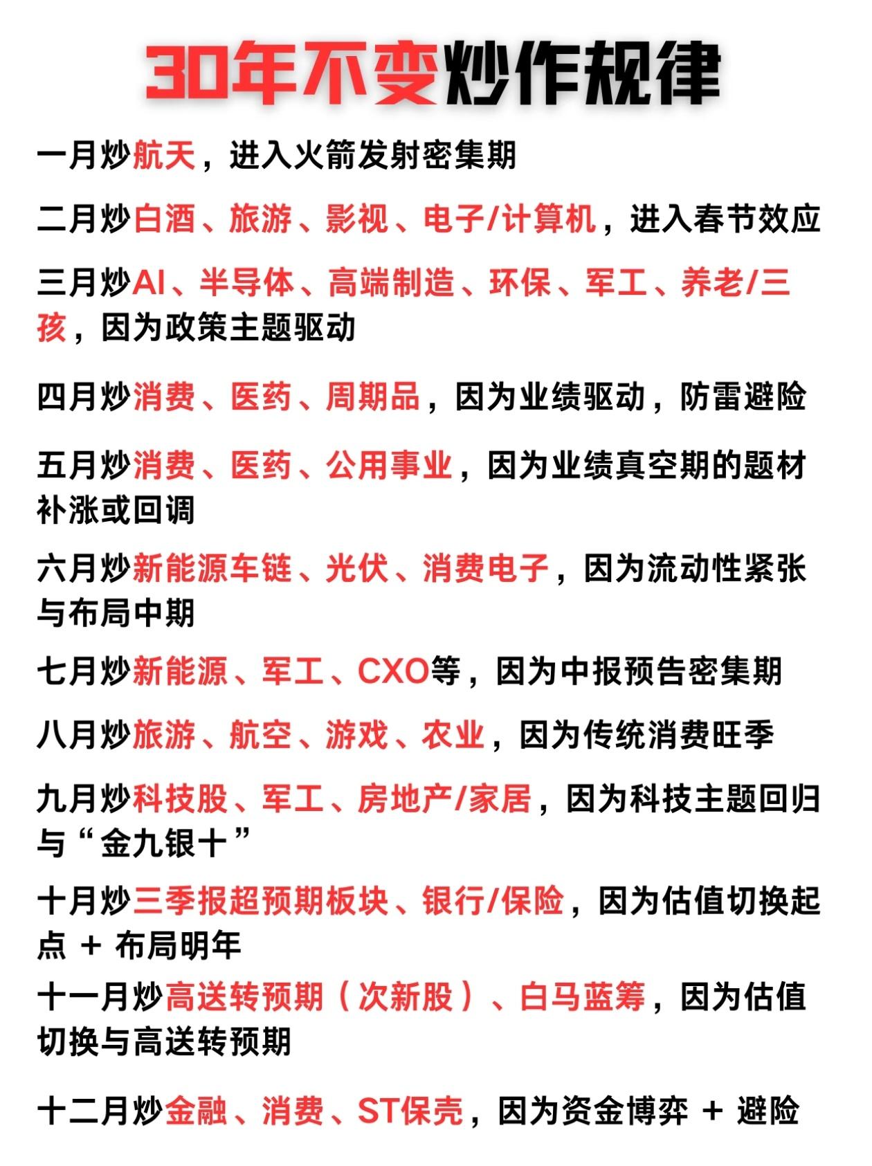 玩股市30年的铁律！按月份炒，新手也能不亏钱
 
老股民都懂，股市根本不是瞎炒的