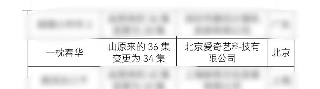 徐若晗周柯宇《一枕春华》顺利过审，剧集拍摄周期 120 天，制作团队重金打造。历