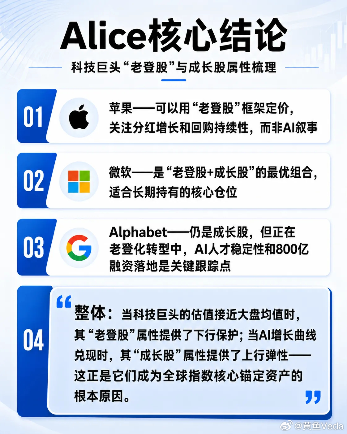 AI新定义！科技老登股！ 